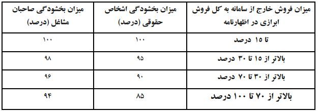 جرائم ماده 22